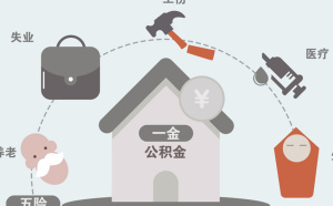 離職多久有失業(yè)金領(lǐng)取