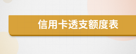 信用卡透支額度表