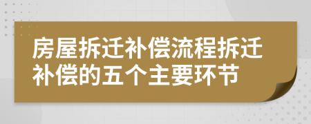 房屋拆遷補(bǔ)償流程拆遷補(bǔ)償?shù)奈鍌€(gè)主要環(huán)節(jié)