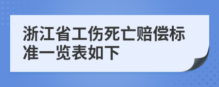 浙江省工傷死亡賠償標(biāo)準(zhǔn)一覽表如下