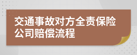 交通事故對方全責(zé)保險(xiǎn)公司賠償流程