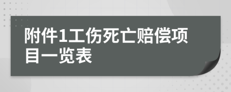 附件1工傷死亡賠償項(xiàng)目一覽表