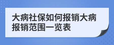 大病社保如何報銷大病報銷范圍一覽表