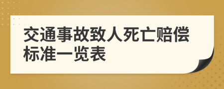 交通事故致人死亡賠償標準一覽表