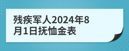 殘疾軍人2024年8月1日撫恤金表