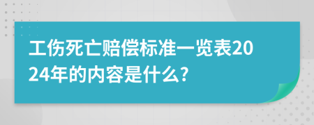 工傷死亡賠償標準一覽表2024年的內(nèi)容是什么?