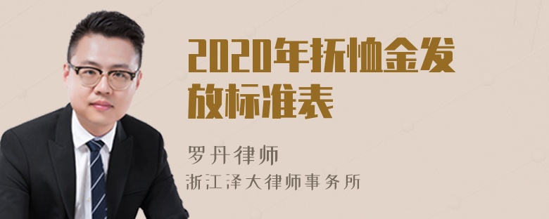 2020年抚恤金发放标准表