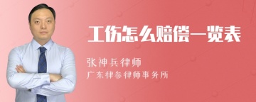 工伤怎么赔偿一览表