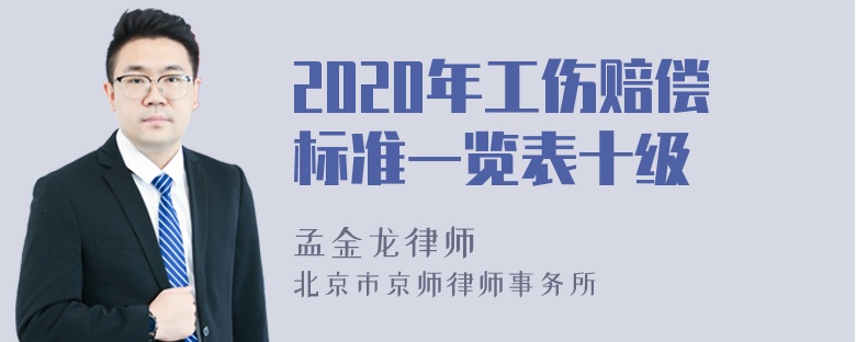 2020年工伤赔偿标准一览表十级