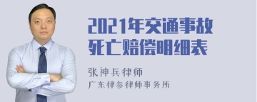 2021年交通事故死亡赔偿明细表