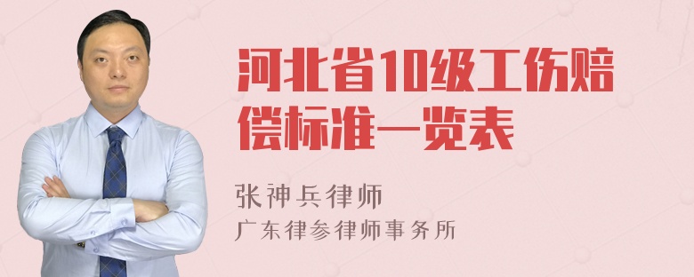 河北省10级工伤赔偿标准一览表