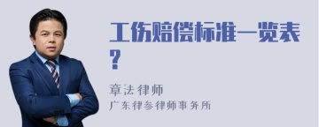 工伤赔偿标准一览表?