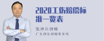 2020工伤赔偿标准一览表