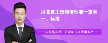 河北省工伤赔偿标准一览表一、标准