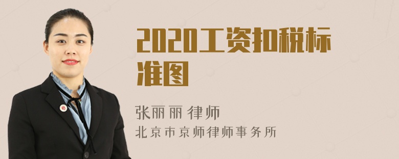 2020工资扣税标准图