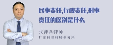 民事责任,行政责任,刑事责任的区别是什么