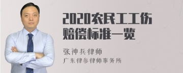 2020农民工工伤赔偿标准一览