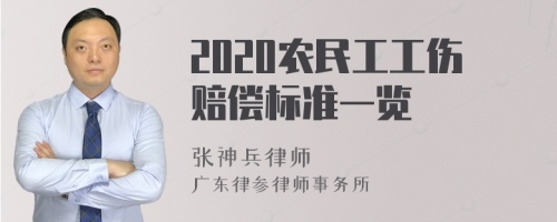 2020农民工工伤赔偿标准一览