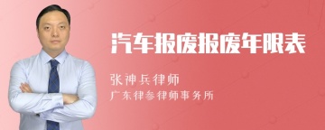 汽车报废报废年限表