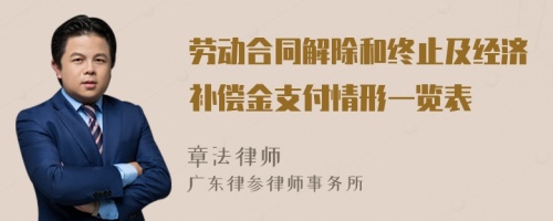 劳动合同解除和终止及经济补偿金支付情形一览表