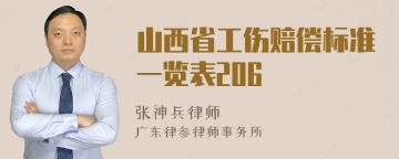 山西省工伤赔偿标准一览表206