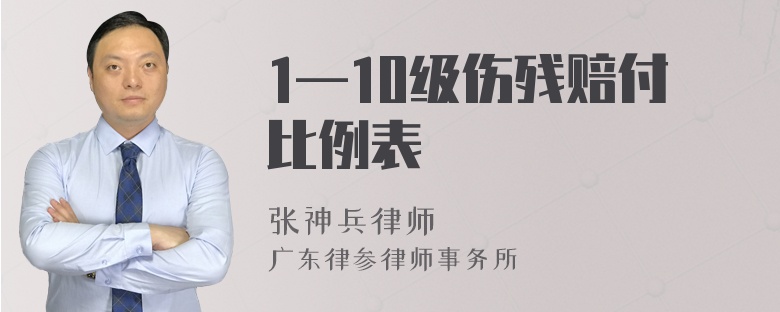 1—10级伤残赔付比例表