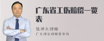 广东省工伤赔偿一览表