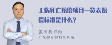 工伤死亡赔偿项目一览表赔偿标准是什么？