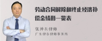 劳动合同解除和终止经济补偿金情形一览表