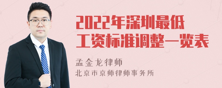 2022年深圳最低工资标准调整一览表