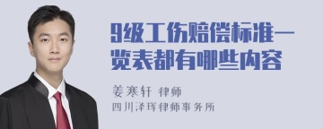 9级工伤赔偿标准一览表都有哪些内容