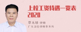 上校工资待遇一览表2020