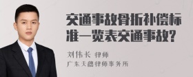 交通事故骨折补偿标准一览表交通事故?