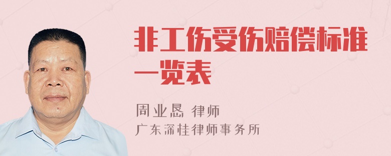 非工伤受伤赔偿标准一览表