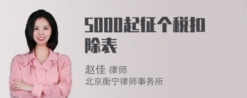 5000起征个税扣除表