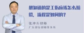 想知道的是工伤应该怎么赔偿，流程是如何的？