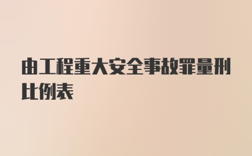 由工程重大安全事故罪量刑比例表