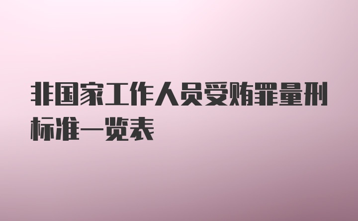 非国家工作人员受贿罪量刑标准一览表