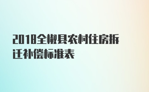 2018全椒县农村住房拆迁补偿标准表