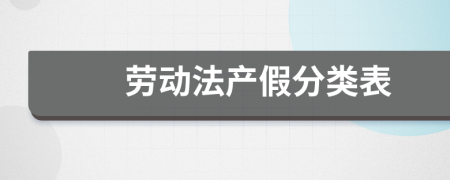 劳动法产假分类表