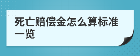 死亡赔偿金怎么算标准一览