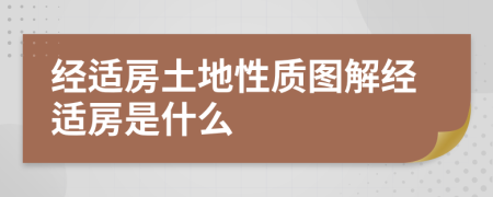 经适房土地性质图解经适房是什么