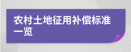 农村土地征用补偿标准一览