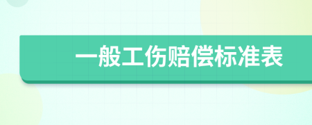 一般工伤赔偿标准表