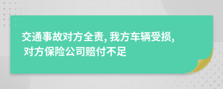 交通事故对方全责, 我方车辆受损, 对方保险公司赔付不足