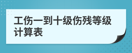 工伤一到十级伤残等级计算表