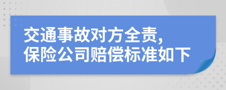 交通事故对方全责, 保险公司赔偿标准如下