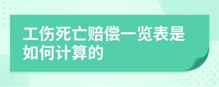 工伤死亡赔偿一览表是如何计算的