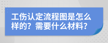 工伤认定流程图是怎么样的？需要什么材料？