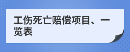 工伤死亡赔偿项目、一览表